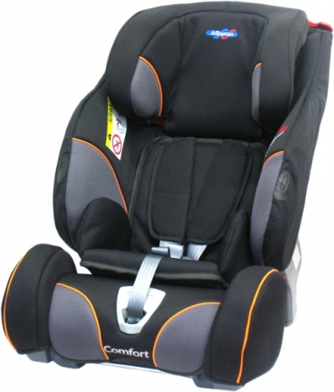 TRIOFIX COMFORT
Grupo 1 – 2 – 3